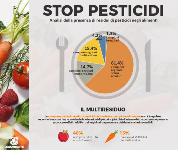 Stop_Pesticidi_2019_Legambiente.jpg