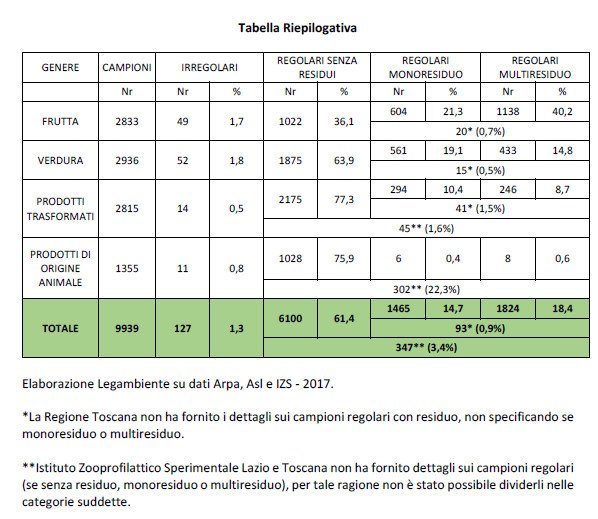 Dossier_Legambiente_Tabella_Pesticidi.jpg