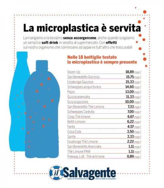 Test_microplastiche_Il_Salvagente.jpg