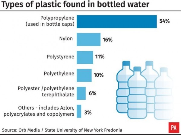 Tipi_microplastiche_rilevate_acqua.jpg