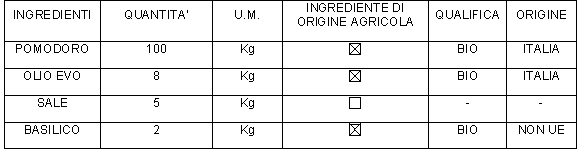 Ingredienti_Bio_esempio.gif