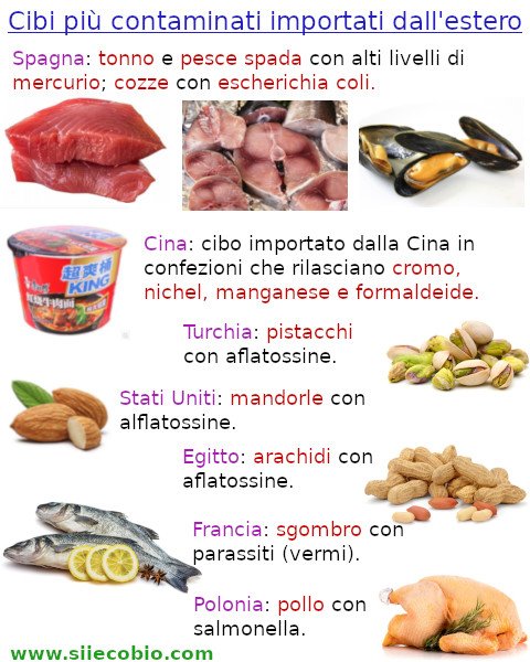 Cibo_contaminato_estero.jpg