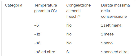 Congelazione_cibi_temperature.jpg