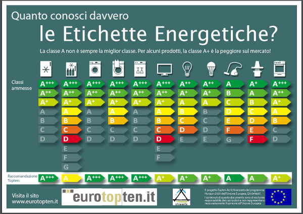 Etichette_Classi_Energetiche_Elettrodomestici.jpg