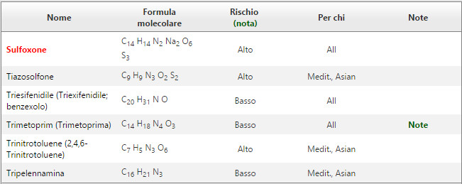 Farmaci_da_evitare_favismo6.jpg