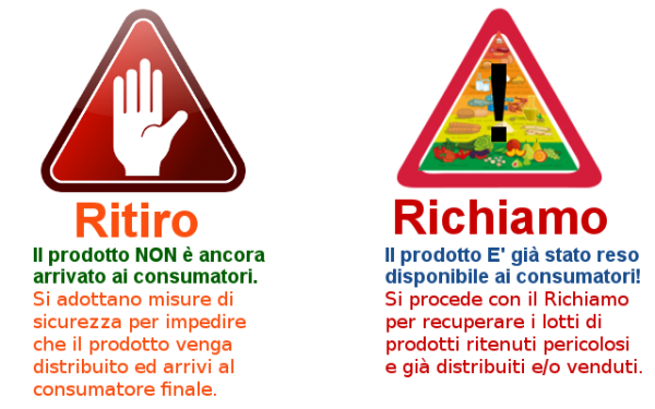 Ritiro_Richiamo_alimenti.png