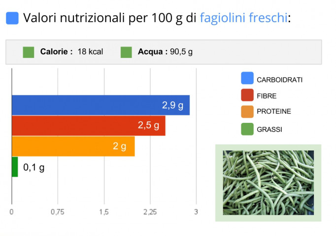 Fagiolini_valori_nutrizionali.jpg