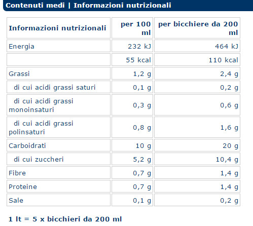 Valori_nutrizionali_latte_Farro.jpg