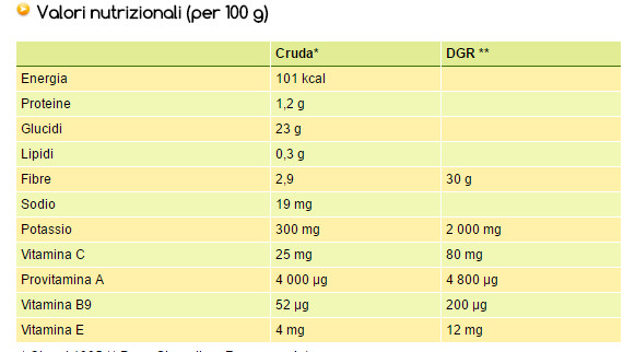 Valori_nutrizionali_patata_dolce.jpg