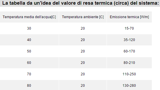 Resa_termica_del_riscaldamento_battiscopa.png