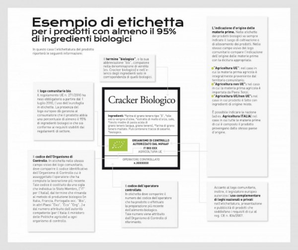 Leggere_Etichetta_Alimenti_Biologici_Federbio.jpg