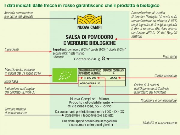 Etichetta_bio_come_si_legge.jpg