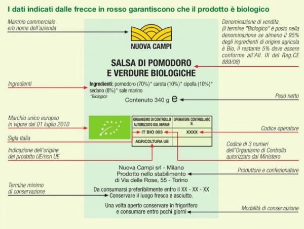 Etichetta_bio_come_si_legge.jpg