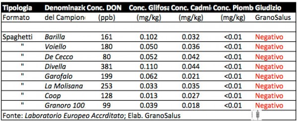 Analisi_Pasta_glifosato_GranoSalus.jpg