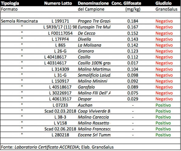 Analisi_Semole_Glifosato_GranoSalus.jpg